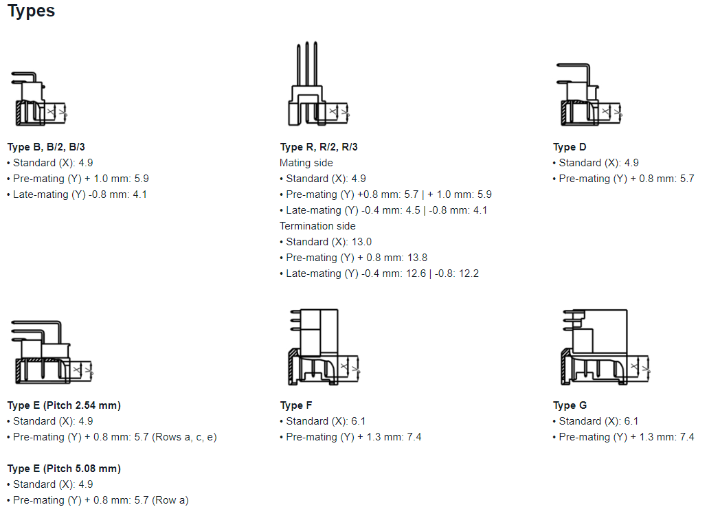 EPT 101-90014 роз'єм, DIN 41612, Type B/2, 32 Contacts, Plug, 2.54 mm, 2 Row, a+b