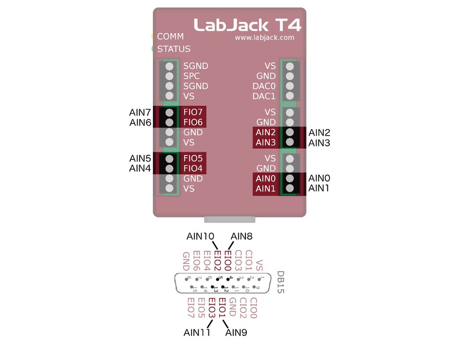 LabJack T4 модуль сбора данных, 8 Digital I/O, 2 Analog Outputs, 8 Flexible I/O, 12 Bit ADC, SPI, I2C, USB, Ethernet