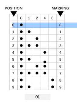 Apem PT65101L254 поворотний перемикач, 200 mA 42 VDC, -20°C to +70°C, 10 position, BCD, washable