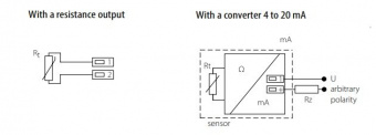 Sensit PTS 43 датчик температури, Pt 500, -50 °C до +400 °C, 50-400 мм, IP 54