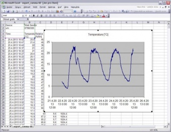 Comet T7510 датчик температури, вологості та атмосферного тиску з Web інтерфейсом, 1ch, -30 to +80 °C, 0 to 100 % RH,  600 to 1100 hPa, LCD