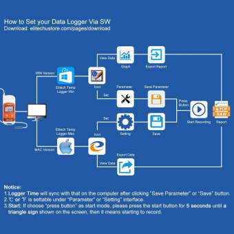 Elitech RC-5+ PE реєстратор температури, -40 до +85 °C, Multi-Use, PDF, USB, LCD, IP67