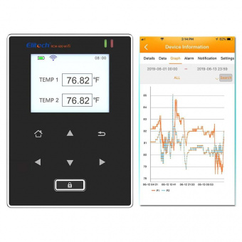 Elitech RCW-600 WiFi двоканальний реєстратор температури, -40 до +80 °C, Multi-Use, Wi-Fi, LCD, IP64