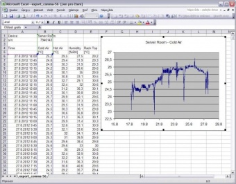 Comet P8511 датчик температури та вологості, Ethernet, 1ch, -55 to +105 °C
