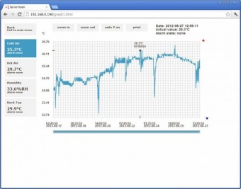 Comet P8641 датчик температури та вологості, Ethernet, 4ch, -55 to +105 °C, PoE