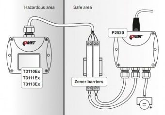 Comet T3111Ex датчик вологості та температури, 1ch, 0 to 100% RH, -30 to +105 °C, LCD,  4-20 mA, ATEX certification, 1m cable