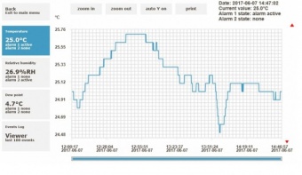 Comet H5521 регулятор рівня CO2 з Web інтерфейсом 1ch, Ethernet, 0 to 10 000 ppm, 2 relay output, LCD, 1m cable