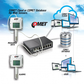 Comet P8510 датчик температури, Ethernet, 1ch, -30 to +80 °C