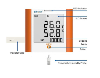 Elitech GSP-8-TH реєстратор температури та вологості, -40 до +85 °C, 1 до 99%RH, Multi-Use, Auto-PDF, USB, LCD