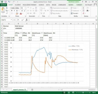 Comet P8552 датчик температури та вологості з Ethernet інтерфейсом, 2ch, -55 to +105 °C, 3 binary input