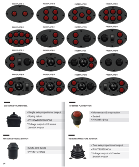 Apem серія джойстиків FG Series, Hall Effect,  Analog/USB outputs, IP65