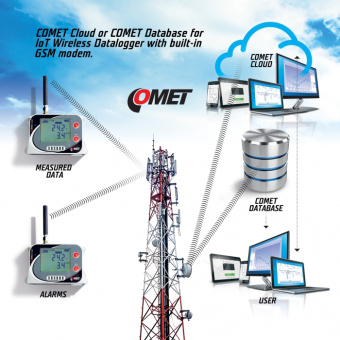 Comet U0141G GSM реєстратор температури, 4 входи, -200 до +260°C, PT1000, IP67, GPRS