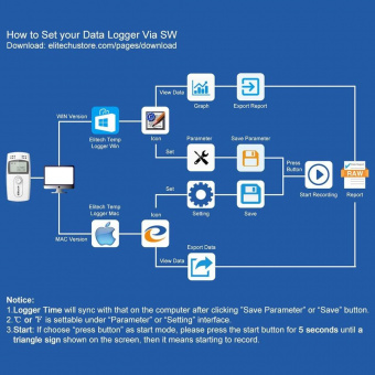 Elitech RC-4 реєстратор температури, -30 до +60 °C, -40 до +85 °C, Multi-Use, PDF, USB, LCD