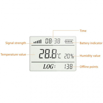 Elitech RCW-360 WiFi TH реєстратор температури та вологості, -20 до +70 °C, Multi-Use, 4G, LCD, IP64