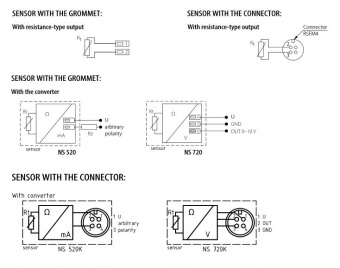 Sensit PTS 120 датчик температури з комутаційною головкою, Pt 100/3850, -50 °C до +150 °C, IP 65