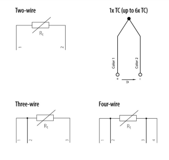 Температурний щуп S 91/260 для харчової та м’ясопереробної промисловості (-50…+260 °C)