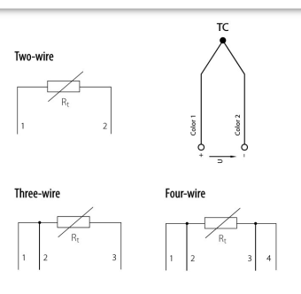 Sensit TG 68 датчик температури з кабелем, Ø 6 мм х 60 мм, Pt1000, -50 °C до +200 °C, IP 68, 2 м