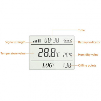 Elitech RCW-360 4G TH реєстратор температури та вологості, -20 до +70 °C, Multi-Use, 4G, LCD, IP64