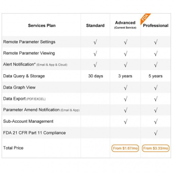 Elitech RCW-360 WiFi THE реєстратор температури та вологості, -40 до +80 °C, Multi-Use, Wi-Fi, LCD, IP65