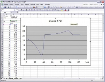 Comet P8510 датчик температури, Ethernet, 1ch, -30 to +80 °C