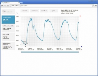 Comet T7510 датчик температури, вологості та атмосферного тиску з Web інтерфейсом, 1ch, -30 to +80 °C, 0 to 100 % RH,  600 to 1100 hPa, LCD