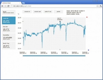 Comet P8511 датчик температури та вологості, Ethernet, 1ch, -55 to +105 °C