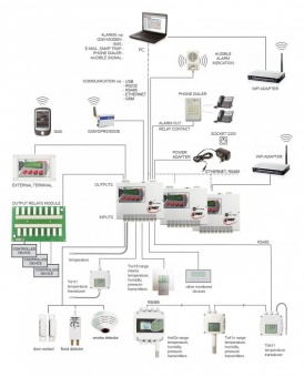 Comet MS6R система моніторингу та реєстрації даних на 16 каналів