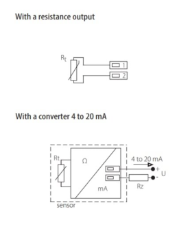 Sensit PTK 160-160, Pt100, 3850, клас B, 3 провідний, гайка M20x1,5, -50+130°C, IP54, сенсор температури